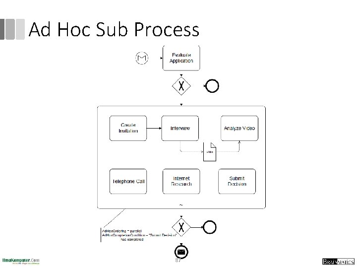 Ad Hoc Sub Process 87 