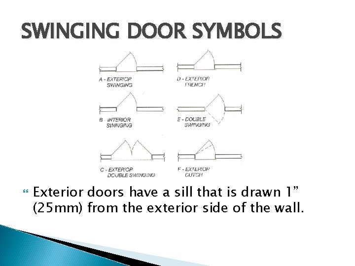SWINGING DOOR SYMBOLS Exterior doors have a sill that is drawn 1” (25 mm)