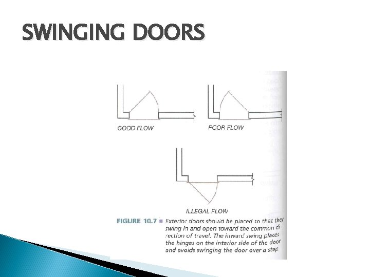 SWINGING DOORS 