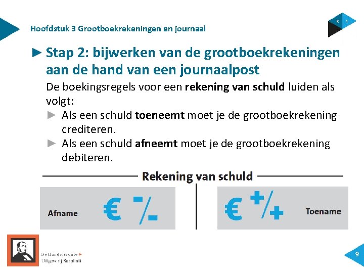 Hoofdstuk 3 Grootboekrekeningen en journaal ► Stap 2: bijwerken van de grootboekrekeningen aan de