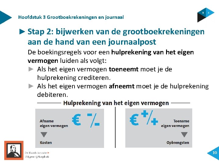 Hoofdstuk 3 Grootboekrekeningen en journaal ► Stap 2: bijwerken van de grootboekrekeningen aan de