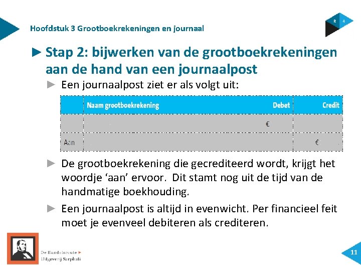 Hoofdstuk 3 Grootboekrekeningen en journaal ► Stap 2: bijwerken van de grootboekrekeningen aan de