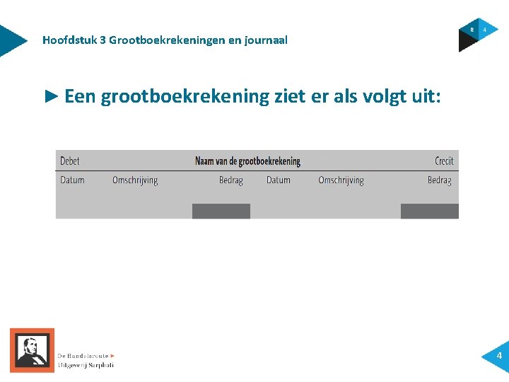 Hoofdstuk 3 Grootboekrekeningen en journaal ► Een grootboekrekening ziet er als volgt uit: 4