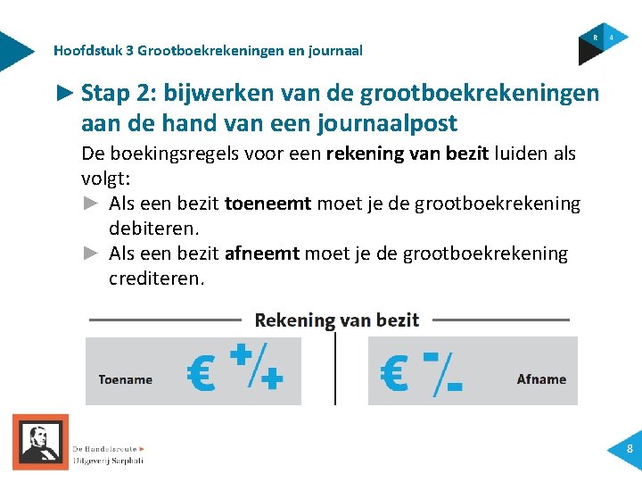 Hoofdstuk 3 Grootboekrekeningen en journaal ► Stap 2: bijwerken van de grootboekrekeningen aan de