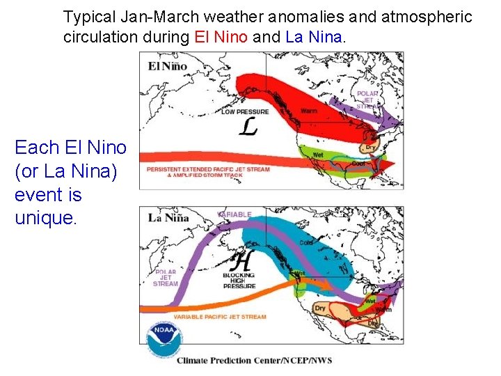 Typical Jan-March weather anomalies and atmospheric circulation during El Nino and La Nina. Each