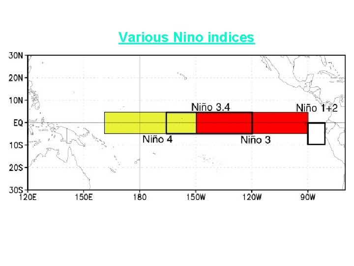 Various Nino indices 