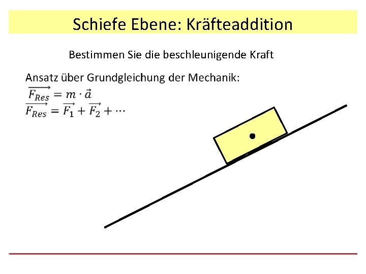 Schiefe Ebene: Kräfteaddition Bestimmen Sie die beschleunigende Kraft 