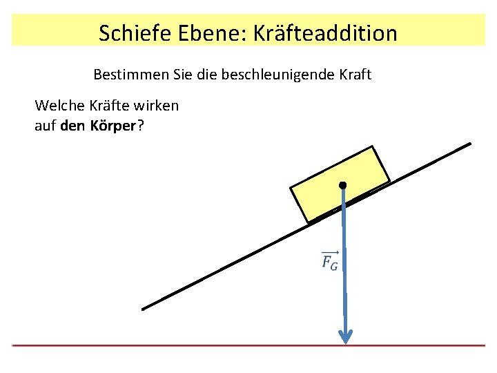 Schiefe Ebene: Kräfteaddition Bestimmen Sie die beschleunigende Kraft Welche Kräfte wirken auf den Körper?