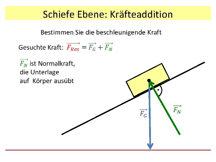 Schiefe Ebene: Kräfteaddition Bestimmen Sie die beschleunigende Kraft . 