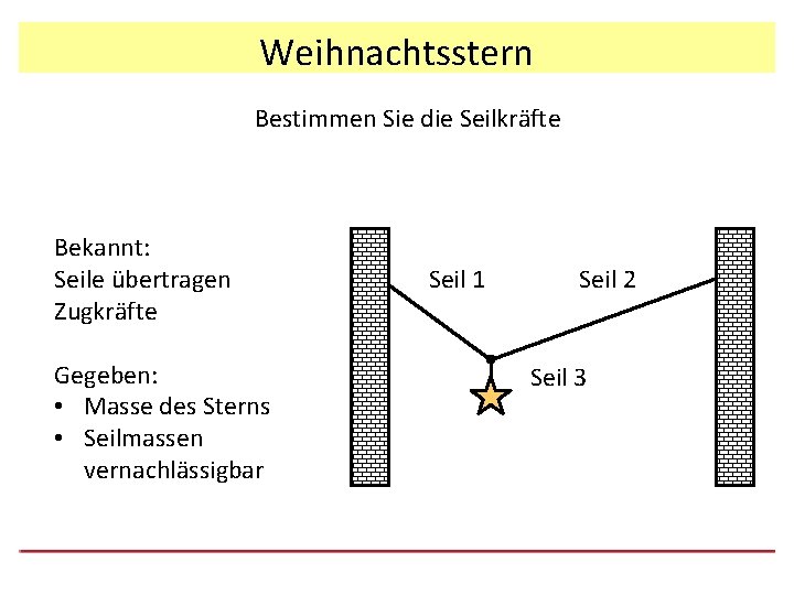 Weihnachtsstern Bestimmen Sie die Seilkräfte Bekannt: Seile übertragen Zugkräfte Gegeben: • Masse des Sterns