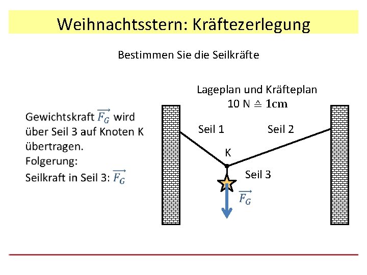 Weihnachtsstern: Kräftezerlegung Bestimmen Sie die Seilkräfte Lageplan und Kräfteplan 10 N ≙ 1 cm