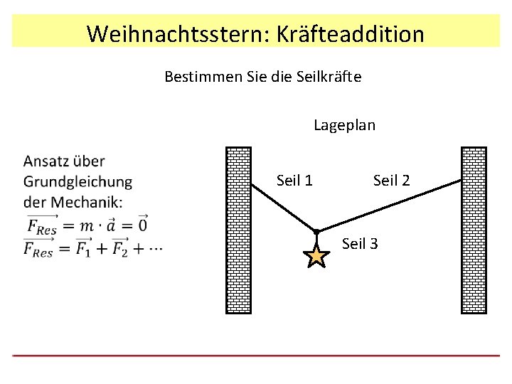 Weihnachtsstern: Kräfteaddition Bestimmen Sie die Seilkräfte Lageplan Seil 1 Seil 2 Seil 3 