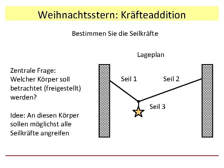 Weihnachtsstern: Kräfteaddition Bestimmen Sie die Seilkräfte Lageplan Zentrale Frage: Welcher Körper soll betrachtet (freigestellt)