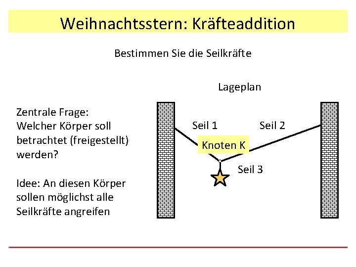 Weihnachtsstern: Kräfteaddition Bestimmen Sie die Seilkräfte Lageplan Zentrale Frage: Welcher Körper soll betrachtet (freigestellt)