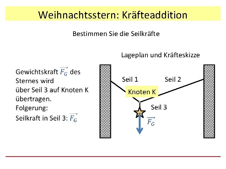 Weihnachtsstern: Kräfteaddition Bestimmen Sie die Seilkräfte Lageplan und Kräfteskizze Seil 1 Seil 2 Knoten