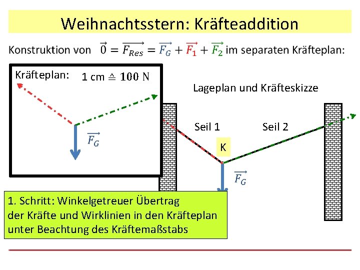 Weihnachtsstern: Kräfteaddition Kräfteplan: 1 cm ≙ 100 N Lageplan und Kräfteskizze Seil 1 Seil