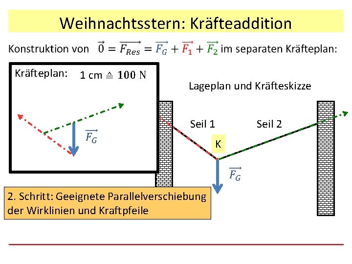 Weihnachtsstern: Kräfteaddition Kräfteplan: 1 cm ≙ 100 N Lageplan und Kräfteskizze Seil 1 Seil