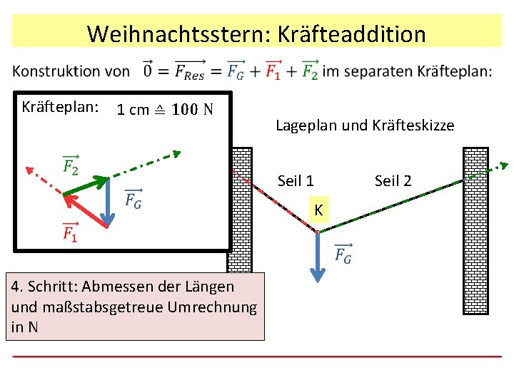 Weihnachtsstern: Kräfteaddition Kräfteplan: 1 cm ≙ 100 N Lageplan und Kräfteskizze Seil 1 Seil