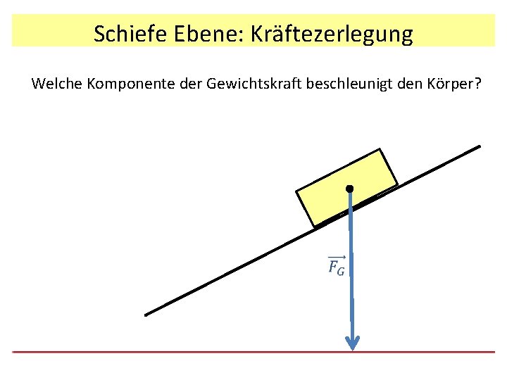 Schiefe Ebene: Kräftezerlegung Welche Komponente der Gewichtskraft beschleunigt den Körper? 