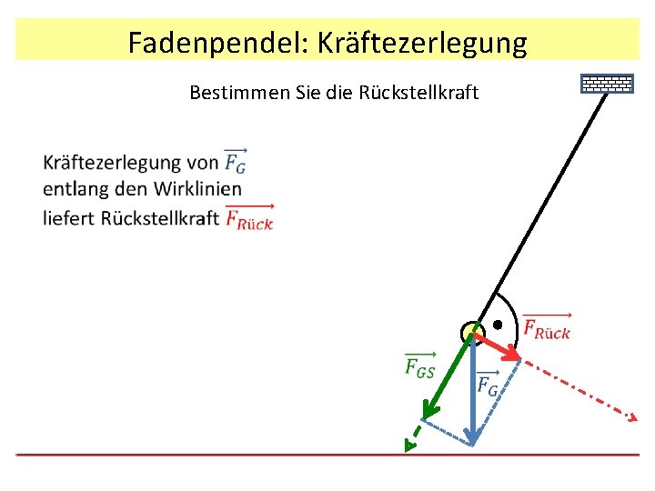 Fadenpendel: Kräftezerlegung Bestimmen Sie die Rückstellkraft 