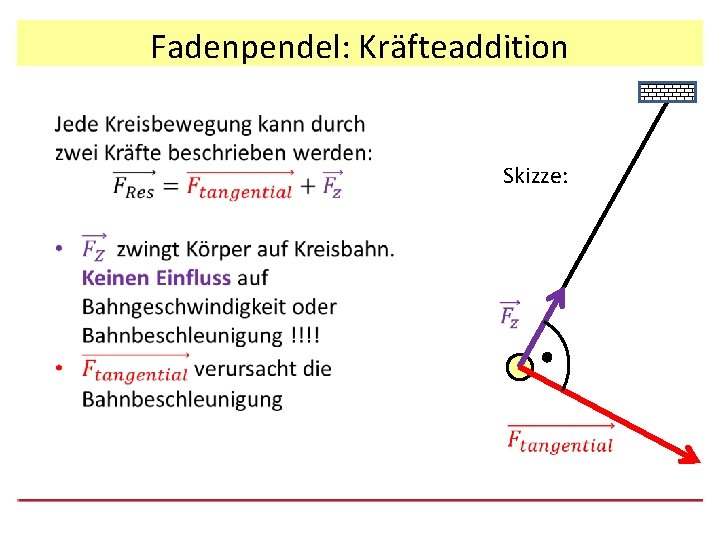 Fadenpendel: Kräfteaddition Skizze: 