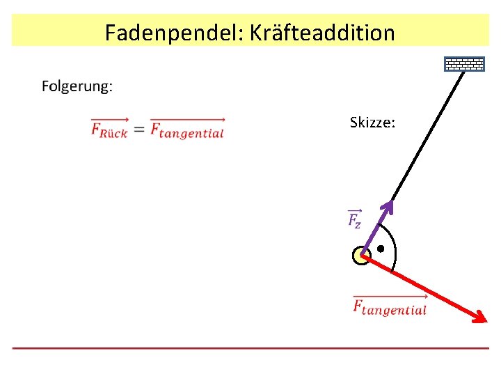 Fadenpendel: Kräfteaddition Skizze: 