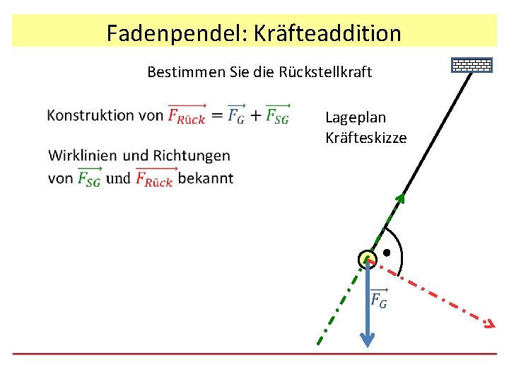 Fadenpendel: Kräfteaddition Bestimmen Sie die Rückstellkraft Lageplan Kräfteskizze 
