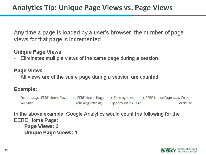 Analytics Tip: Unique Page Views vs. Page Views Any time a page is loaded