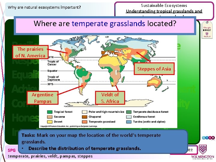Sustainable Ecosystems Understanding tropical grasslands and temperate grasslands Why are natural ecosystems important? Where