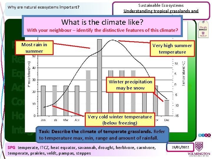 Why are natural ecosystems important? Sustainable Ecosystems Understanding tropical grasslands and temperate grasslands What