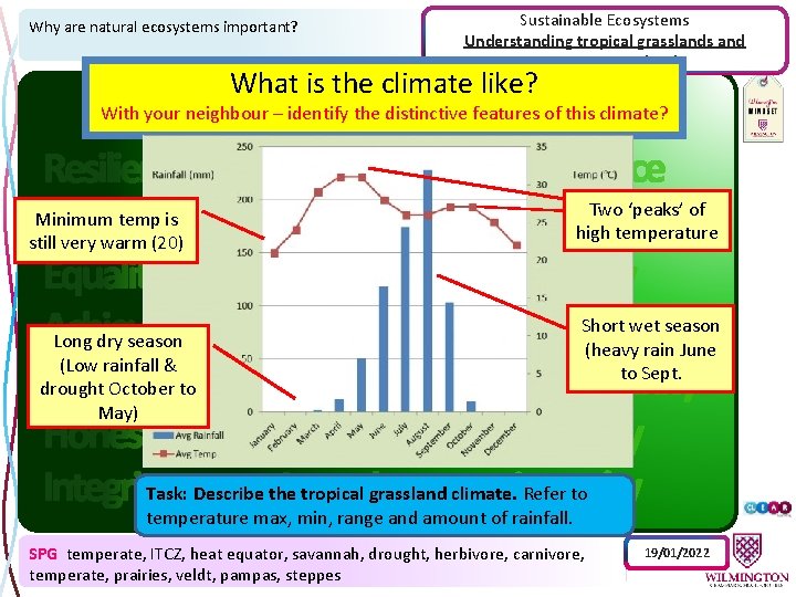 Why are natural ecosystems important? Sustainable Ecosystems Understanding tropical grasslands and temperate grasslands What