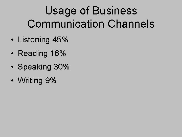 Usage of Business Communication Channels • Listening 45% • Reading 16% • Speaking 30%