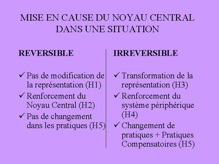 MISE EN CAUSE DU NOYAU CENTRAL DANS UNE SITUATION REVERSIBLE IRREVERSIBLE ü Pas de