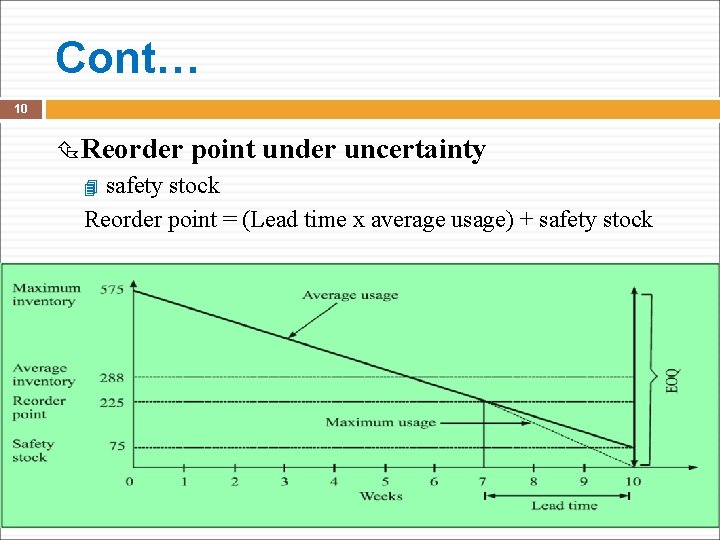 Cont… 10 Reorder point under uncertainty safety stock Reorder point = (Lead time x