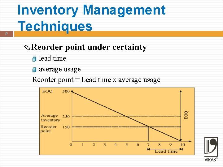 9 Inventory Management Techniques Reorder point under certainty lead time average usage Reorder point