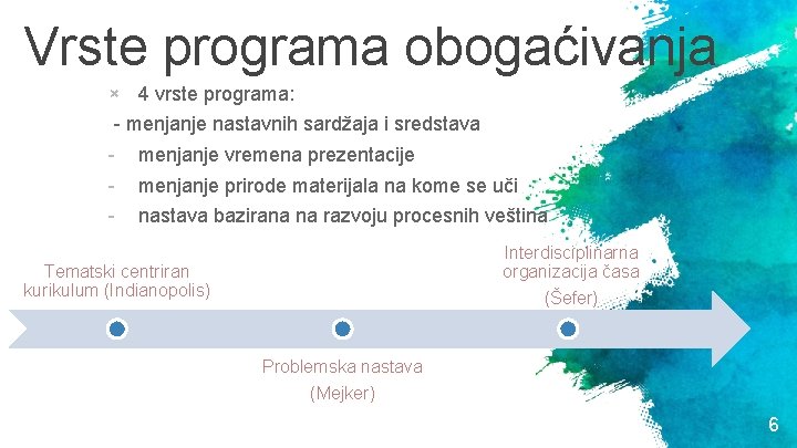 Vrste programa obogaćivanja × 4 vrste programa: - menjanje nastavnih sardžaja i sredstava -