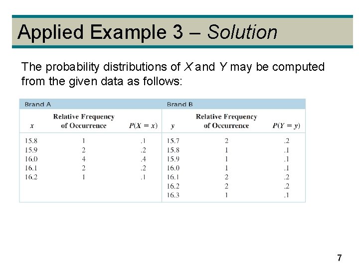 Applied Example 3 – Solution The probability distributions of X and Y may be