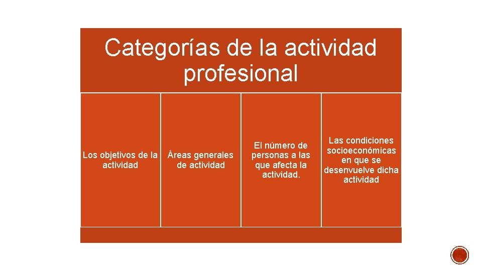 Categorías de la actividad profesional Los objetivos de la actividad Áreas generales de actividad