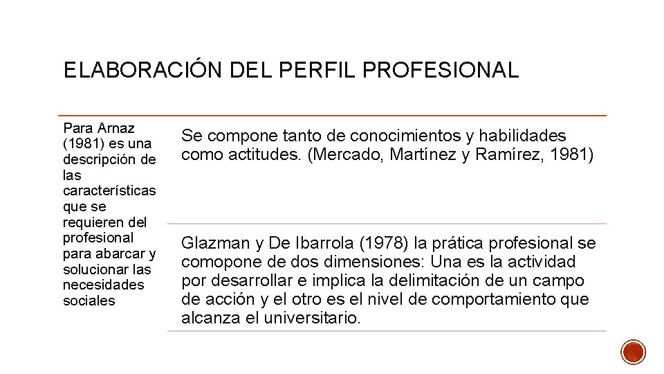 ELABORACIÓN DEL PERFIL PROFESIONAL Para Arnaz (1981) es una descripción de las características que