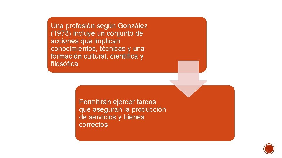 Una profesión según González (1978) incluye un conjunto de acciones que implican conocimientos, técnicas