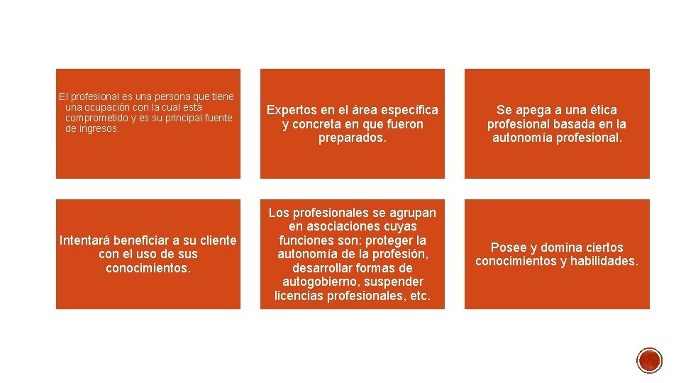 El profesional es una persona que tiene una ocupación con la cual está comprometido