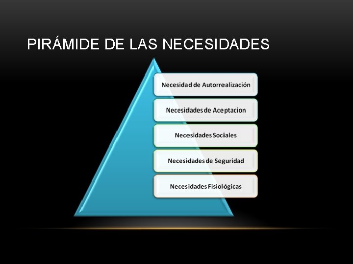 PIRÁMIDE DE LAS NECESIDADES 