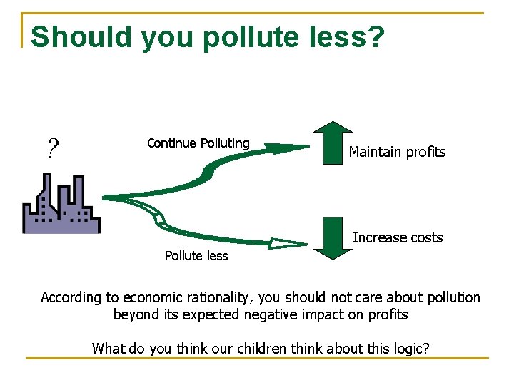 Should you pollute less? ? Continue Polluting Maintain profits Increase costs Pollute less According