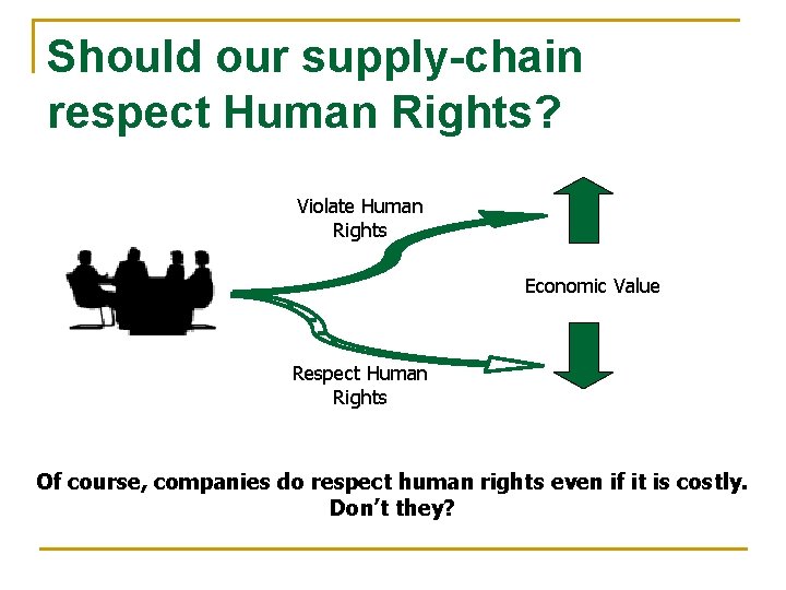 Should our supply-chain respect Human Rights? Violate Human Rights Economic Value Respect Human Rights