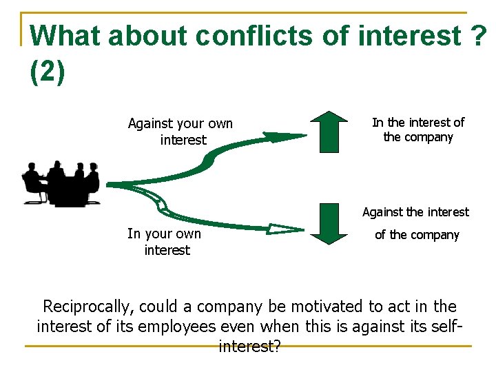What about conflicts of interest ? (2) Against your own interest In the interest