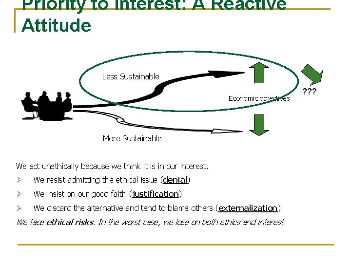 Priority to Interest: A Reactive Attitude Less Sustainable Economic objectives More Sustainable We act