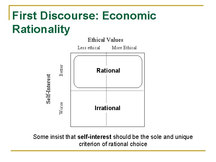 First Discourse: Economic Rationality Ethical Values Better More Ethical Rational Worse Self-Interest Less ethical