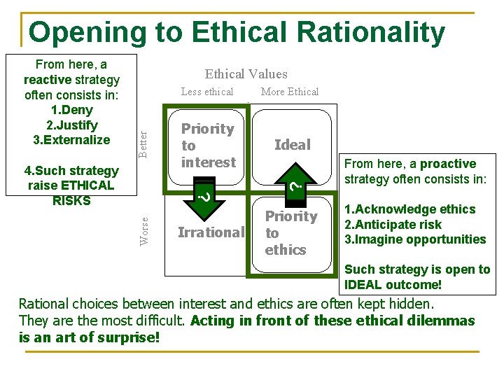 Opening to Ethical Rationality Ethical Values More Ethical Priority to interest Ideal Worse ?