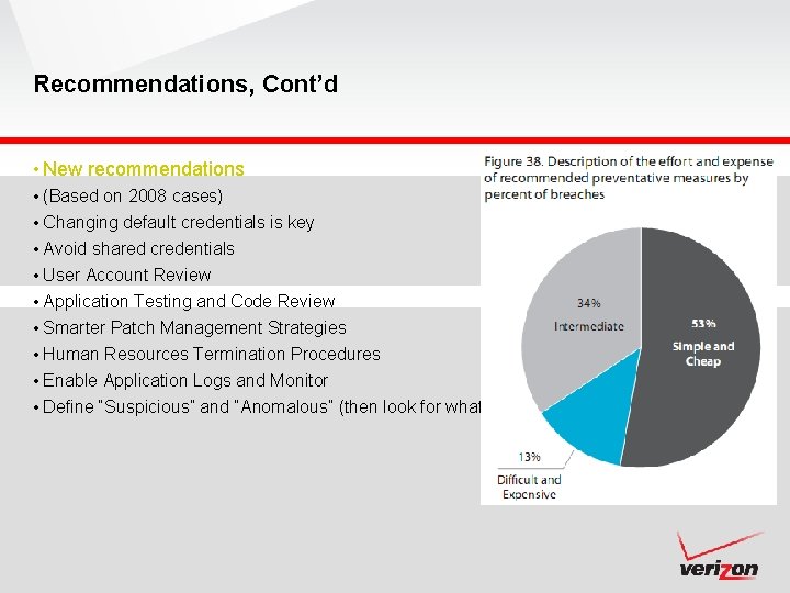 Recommendations, Cont’d • New recommendations • (Based on 2008 cases) • Changing default credentials