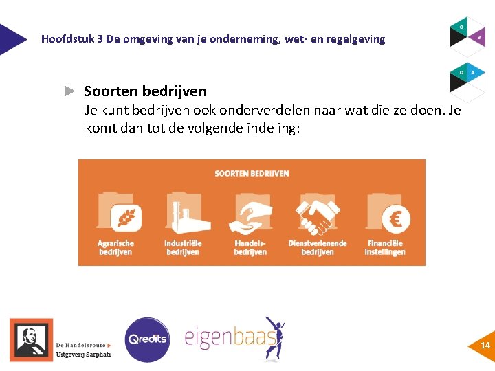 Hoofdstuk 3 De omgeving van je onderneming, wet- en regelgeving ► Soorten bedrijven Je
